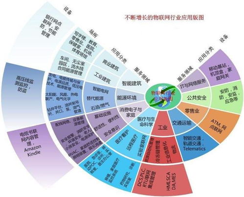 信锐技术 监控摄像头物联网卡引领智慧联接新纪元