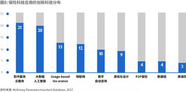 风起青萍 扫描美国保险科技与传统保险的融合（二）——物联网技术服务