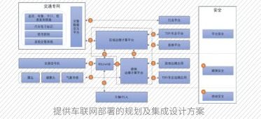《物联网技术服务 新基建产品手册2.0版深度观察》