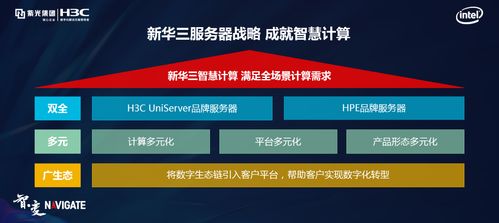 蝉联三甲，新华三x86服务器以战略定力与前瞻布局引领智算时代